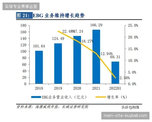 2026年区域性赛事安保调度升级，将驱动体育服务市场出现新的增长极